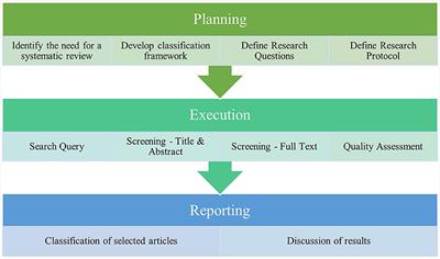 Digital accessibility in the era of artificial intelligence—Bibliometric analysis and systematic review